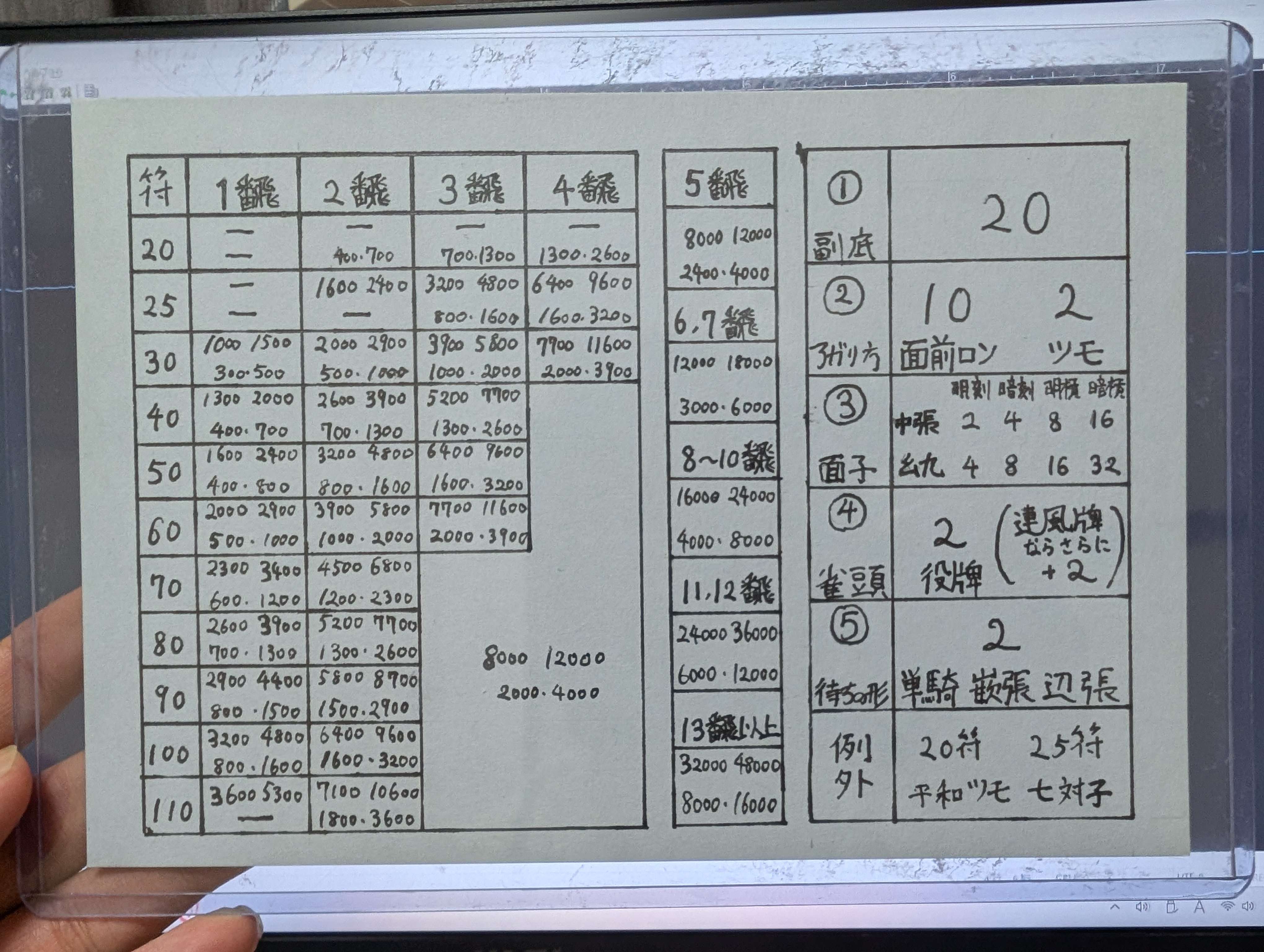 点数計算表